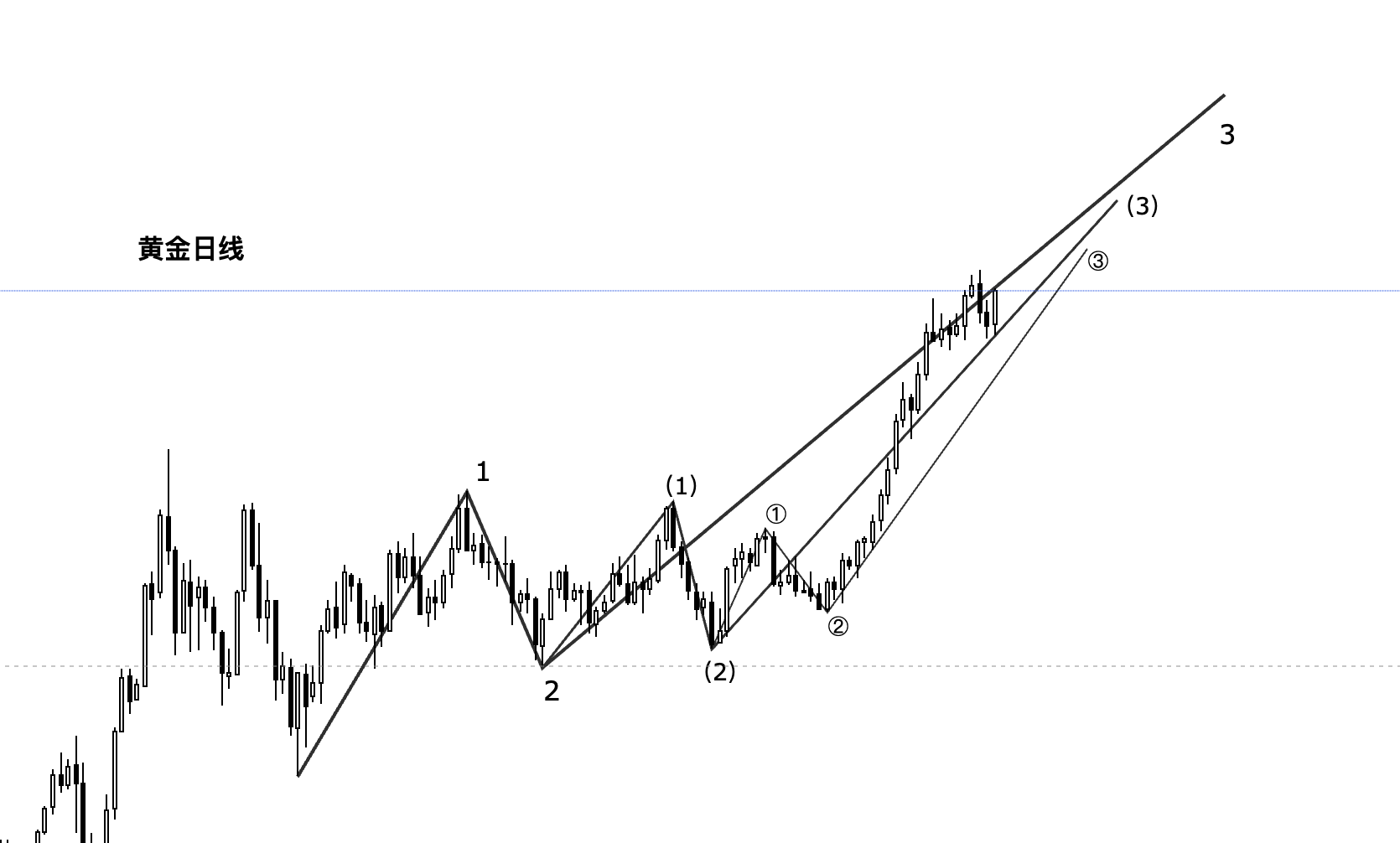 黄金日线.png