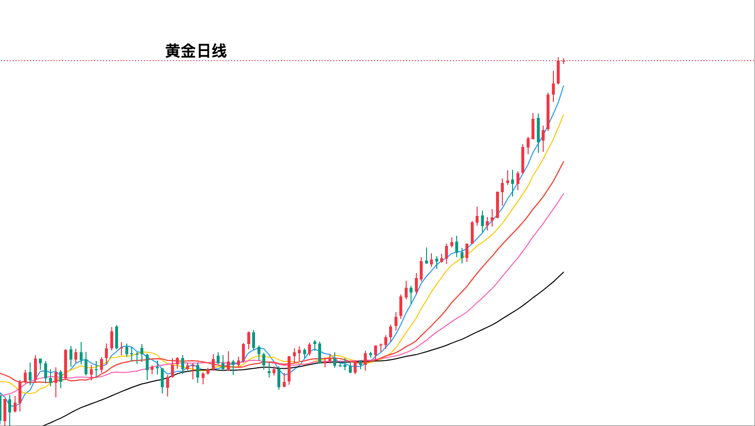 黄金日线.png
