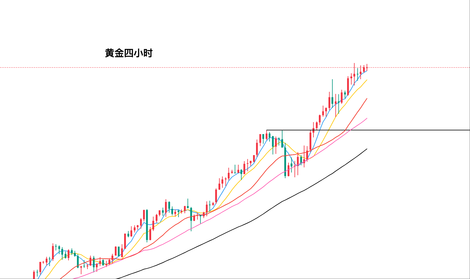 黄金四小时.png