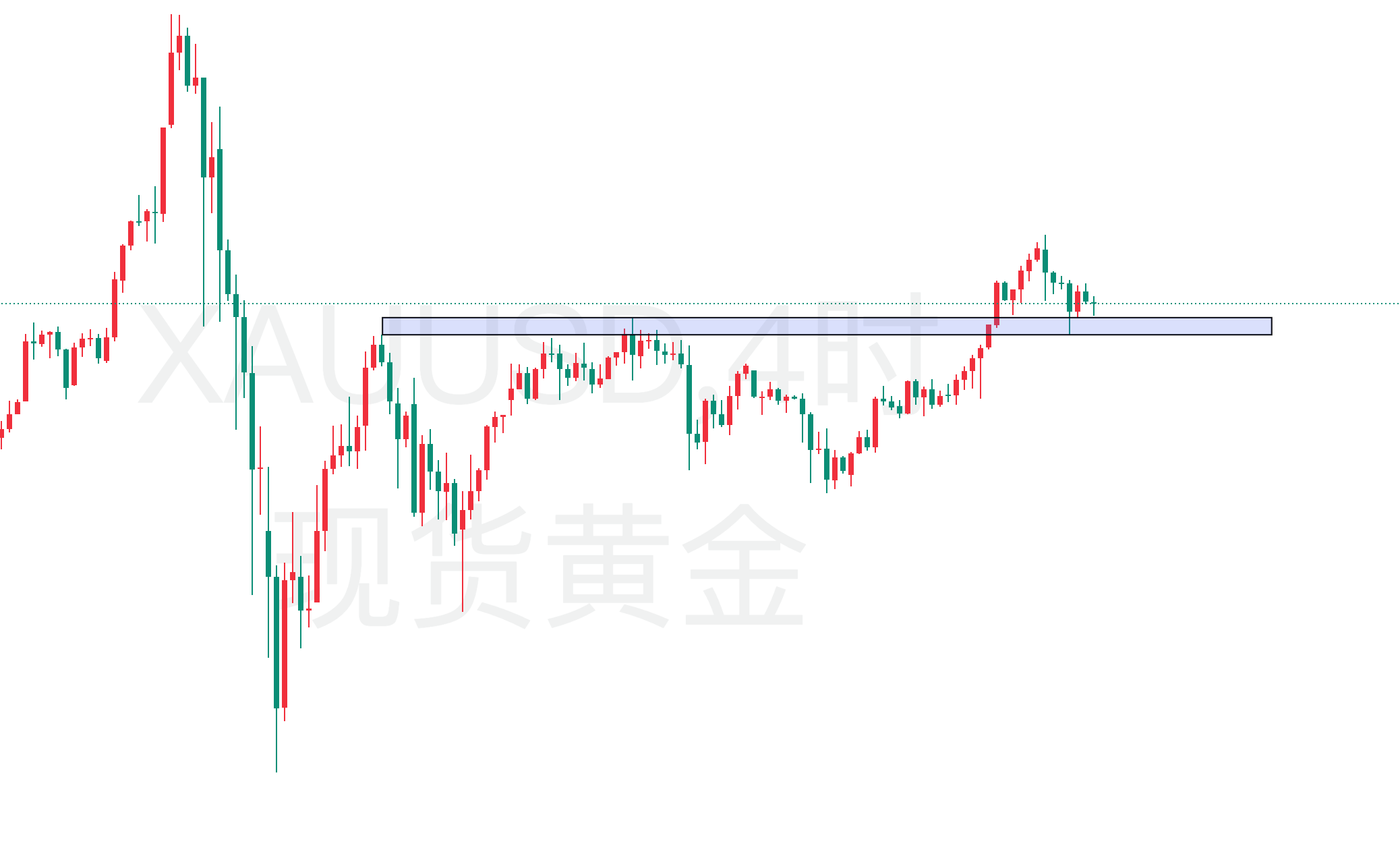 黄金四小时.png