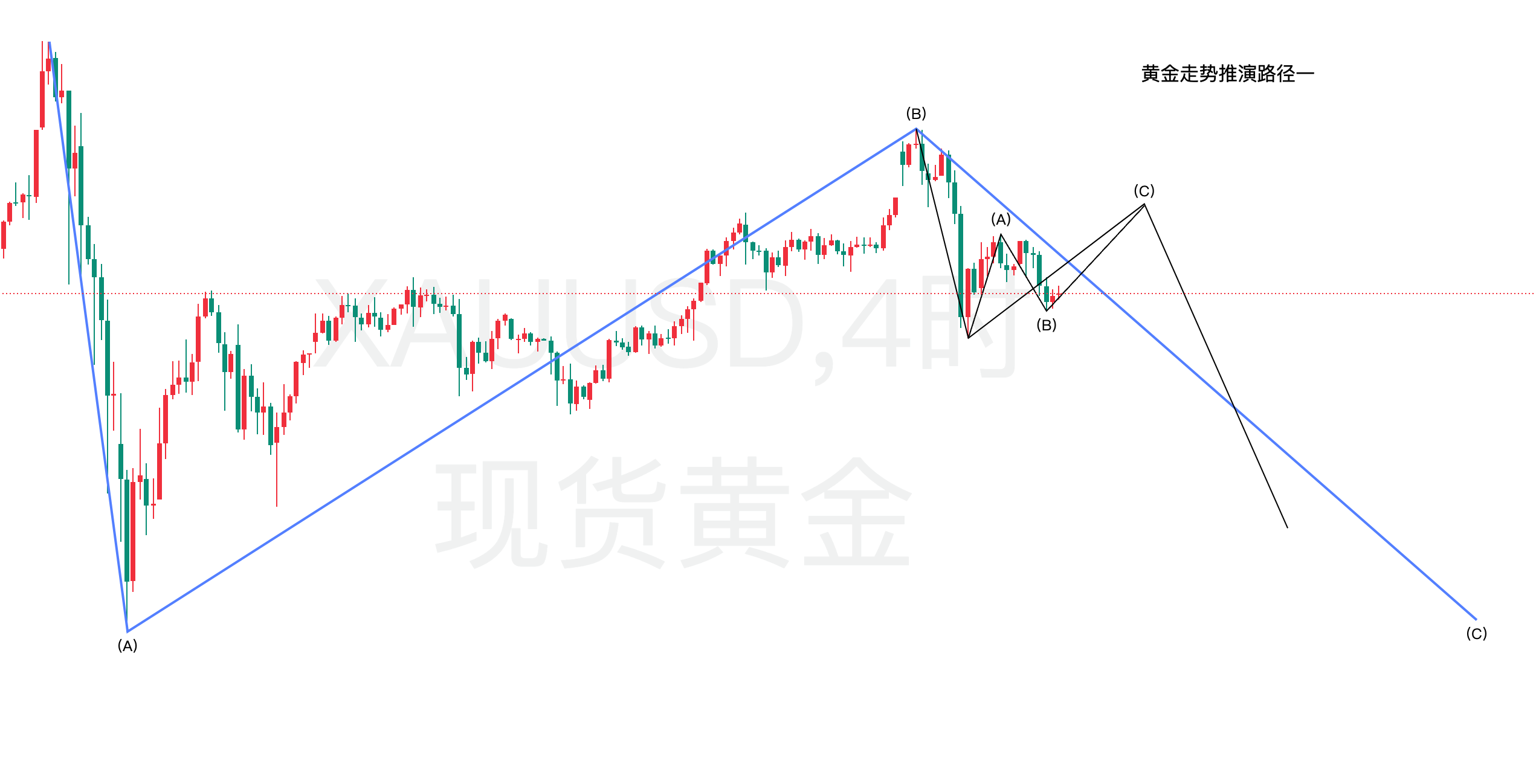 路径一.png
