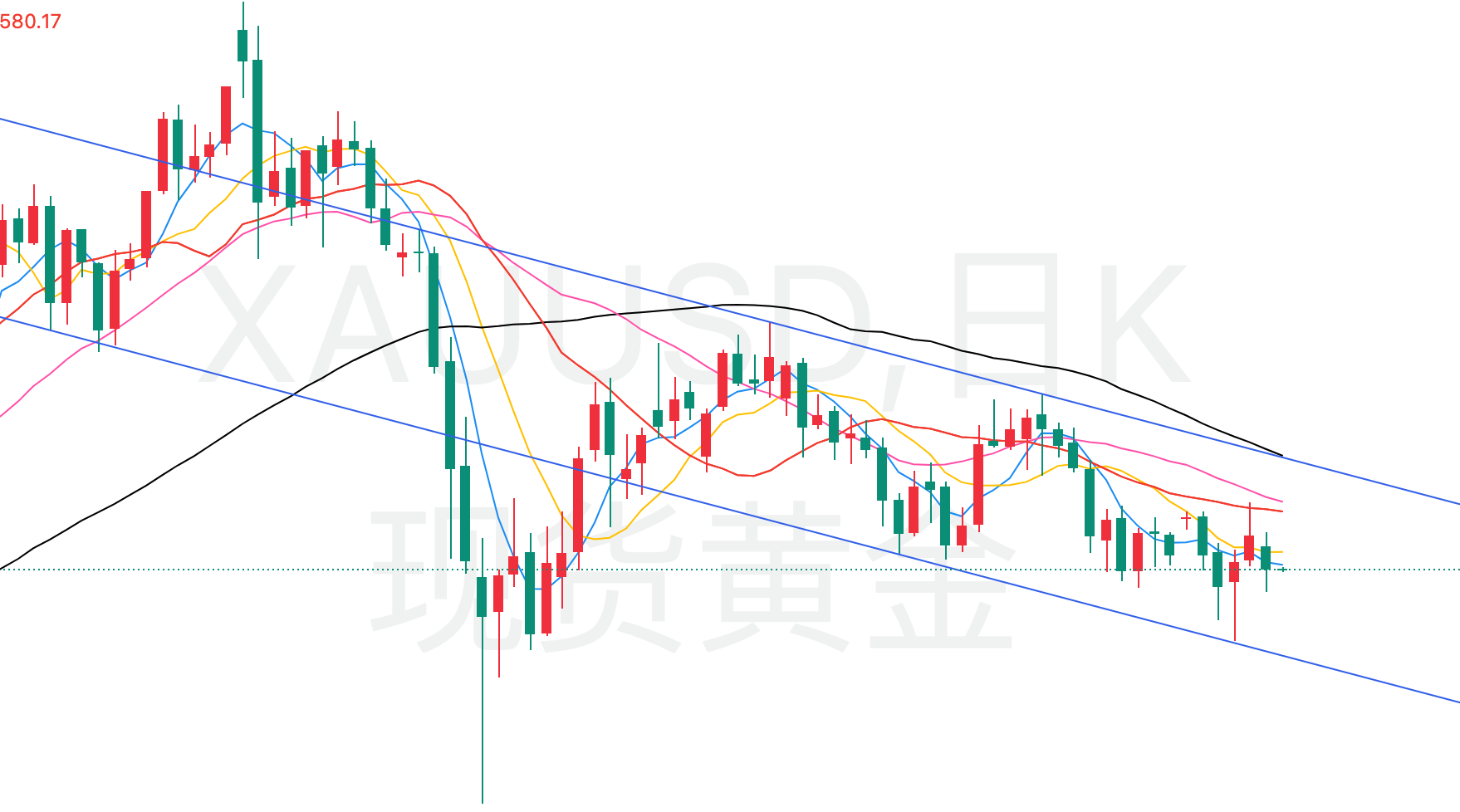 黄金日线.png