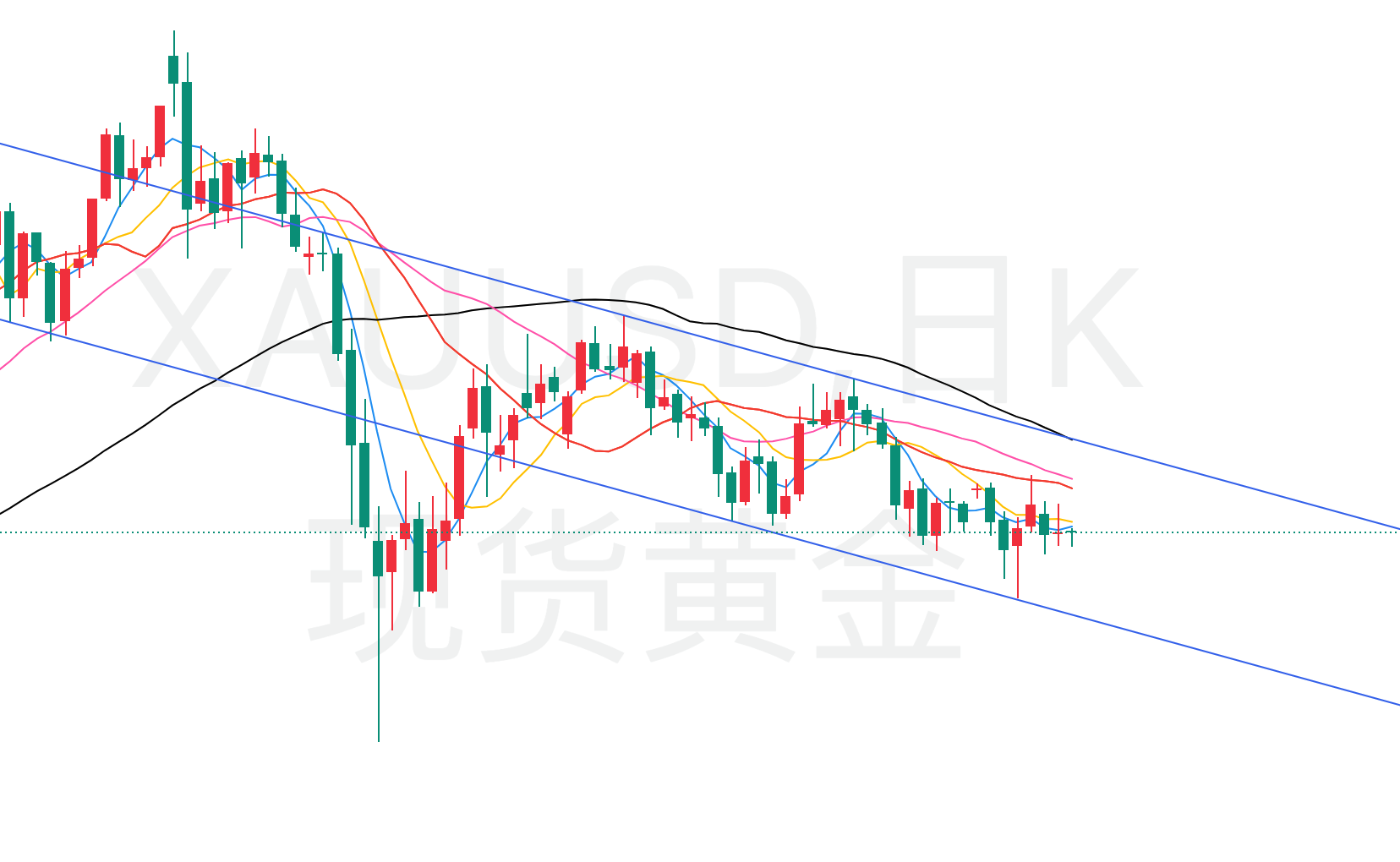  黄金日线.png