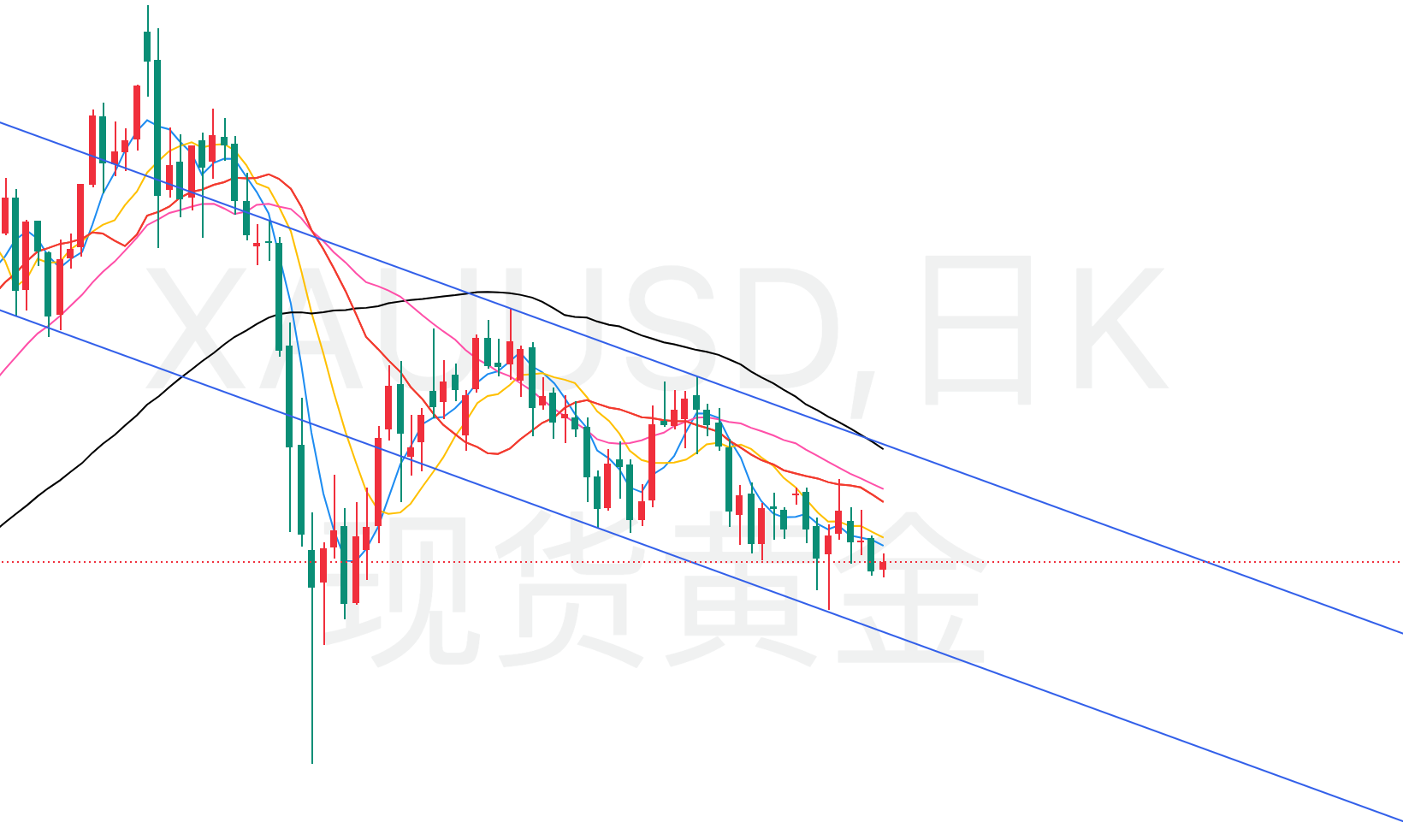 黄金日线.png