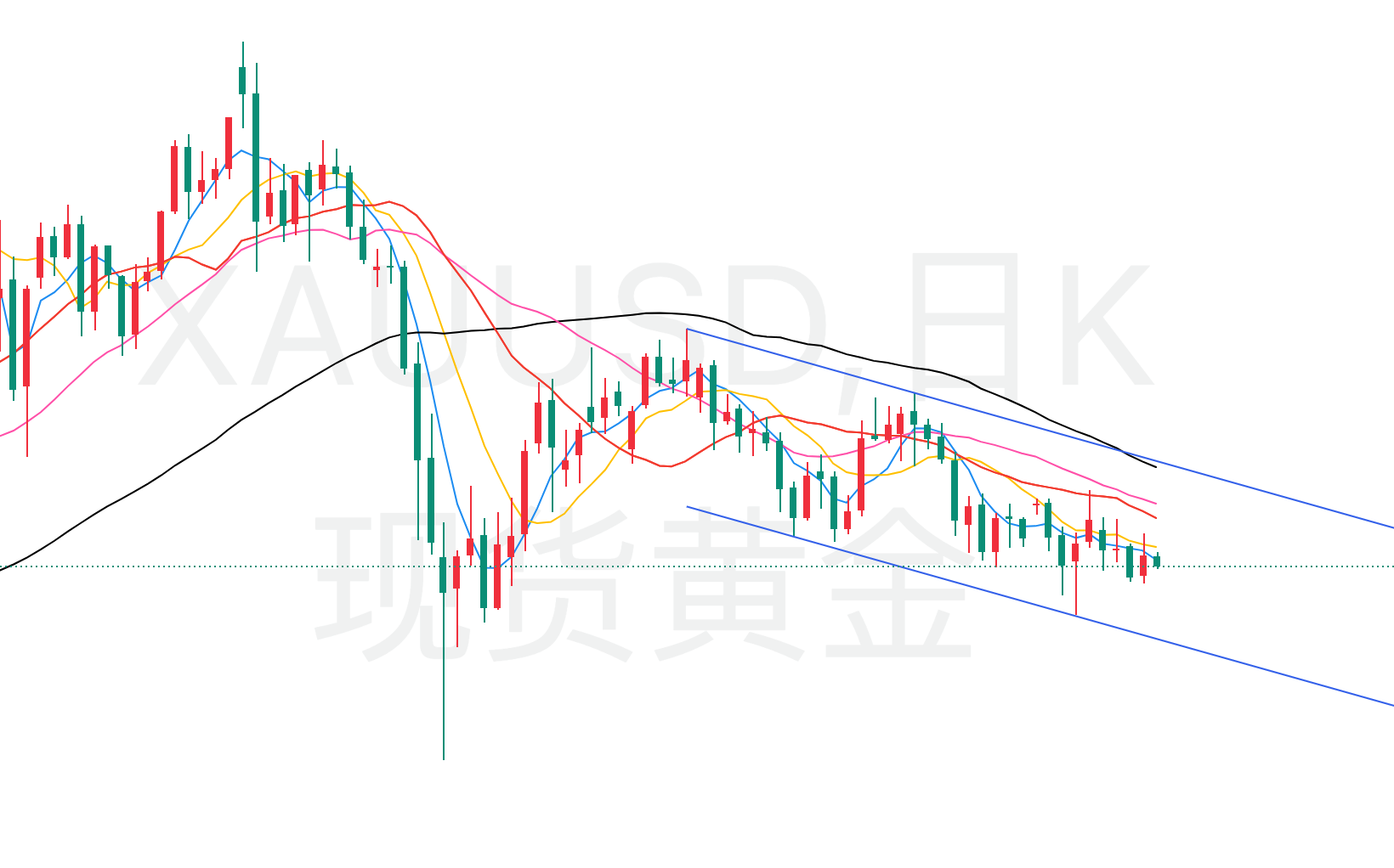 黄金日线.png