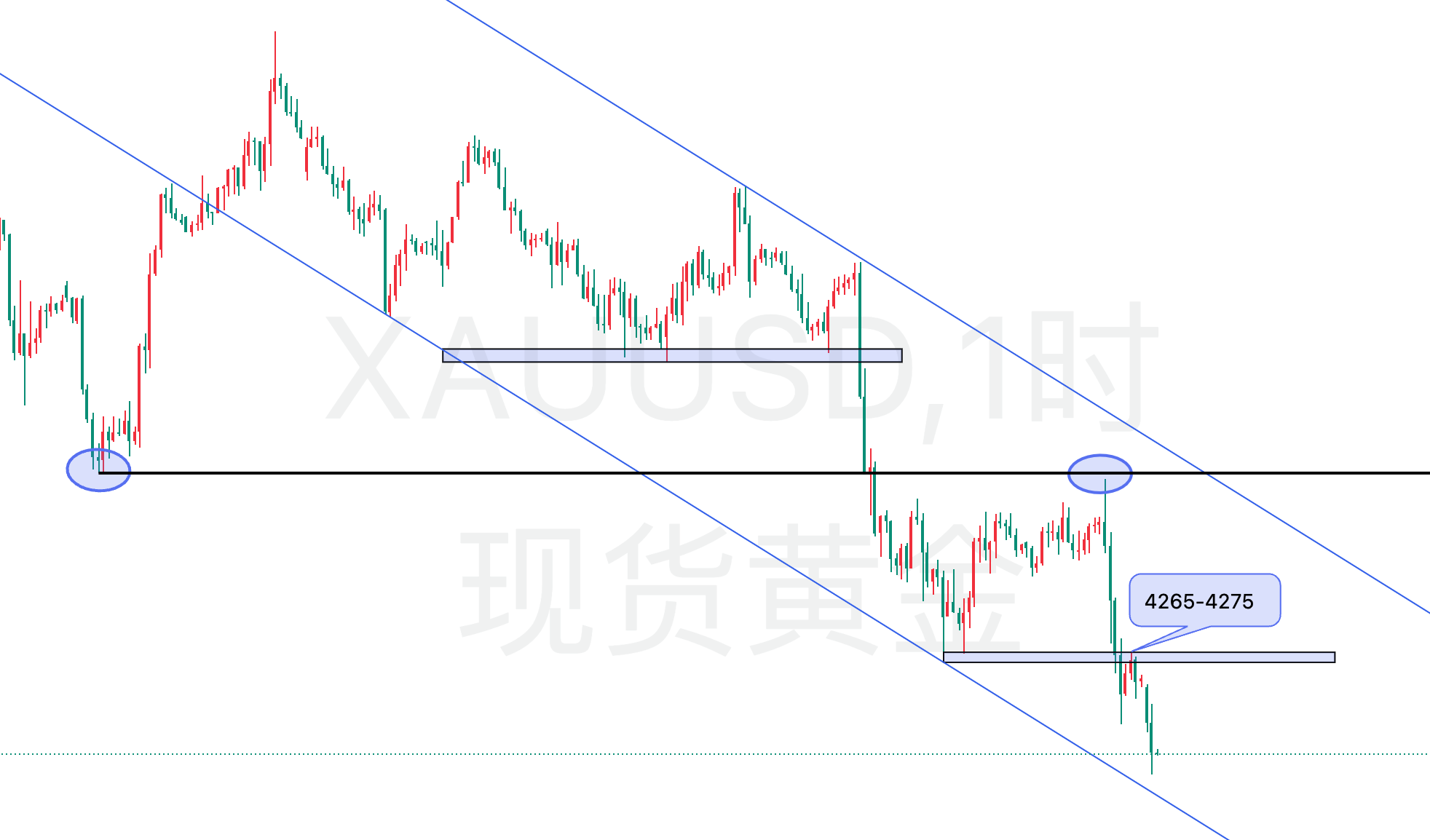 黄金1小时.png