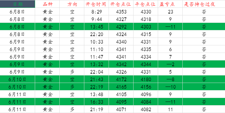 黄金操作图.....png