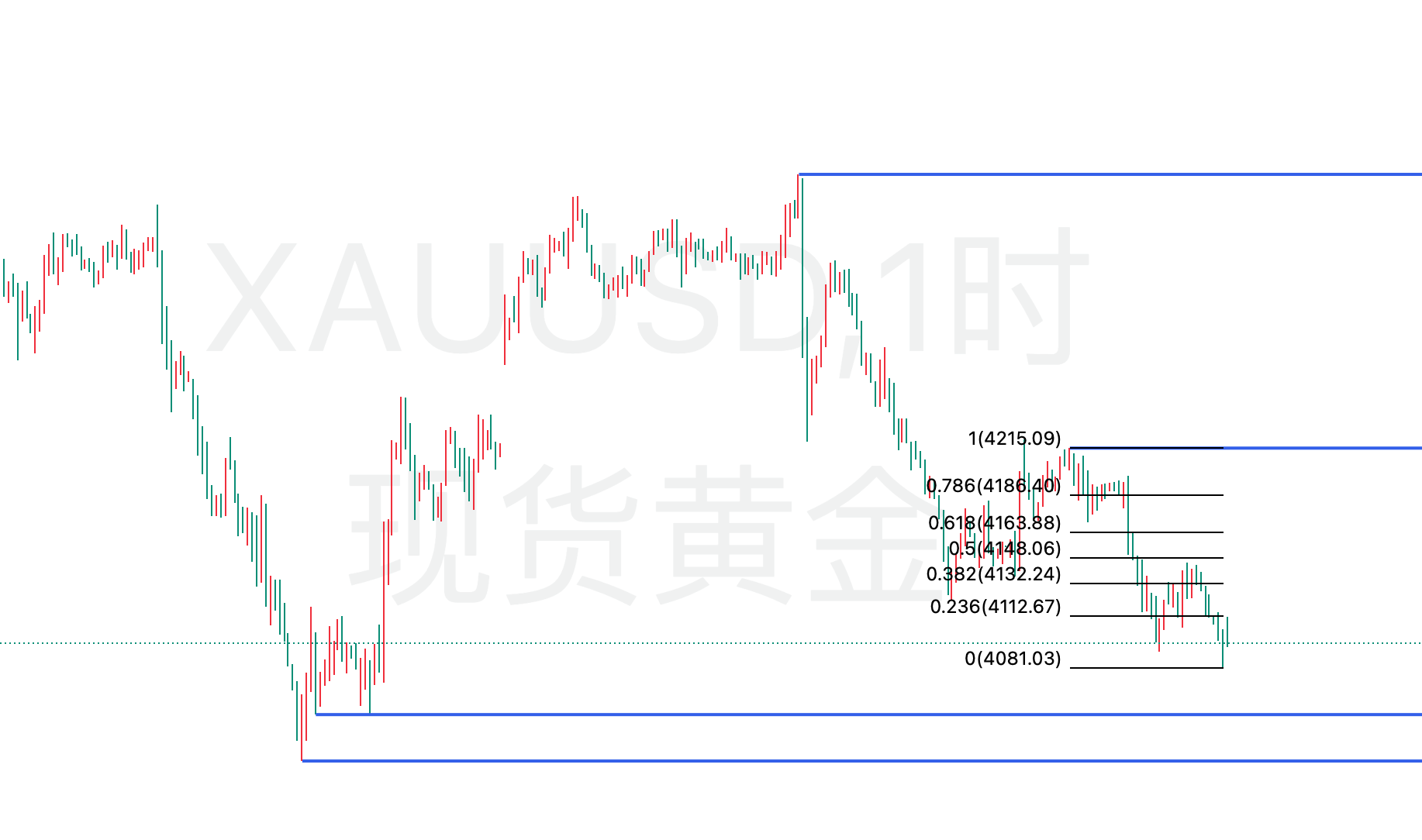 黄金1小时.png